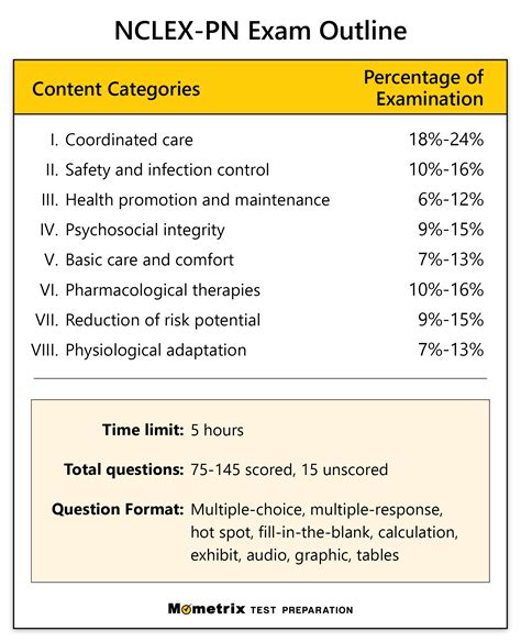 how hard is the nclex-pn test|pn nclex real question.